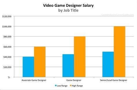 セガゲームス 給料：ゲーム業界の給与事情とキャリアパス